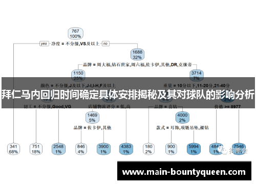 拜仁马内回归时间确定具体安排揭秘及其对球队的影响分析