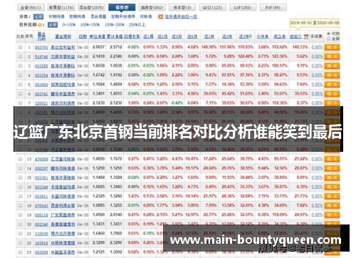 辽篮广东北京首钢当前排名对比分析谁能笑到最后