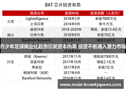 青少年足球商业化趋势引发资本热潮 投资不断涌入潜力市场
