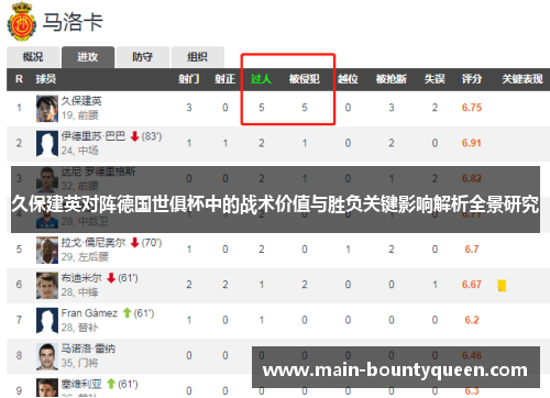 久保建英对阵德国世俱杯中的战术价值与胜负关键影响解析全景研究