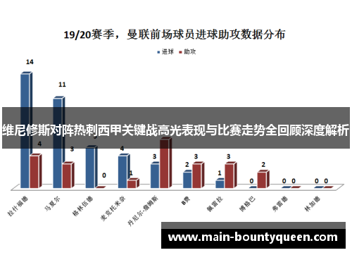 维尼修斯对阵热刺西甲关键战高光表现与比赛走势全回顾深度解析