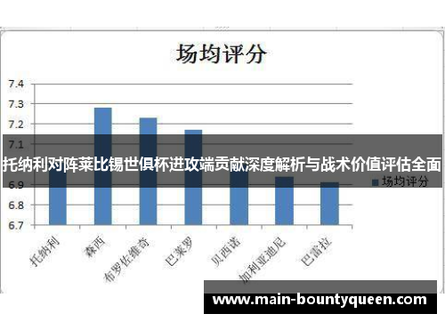 托纳利对阵莱比锡世俱杯进攻端贡献深度解析与战术价值评估全面
