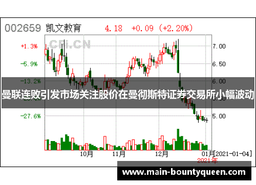 曼联连败引发市场关注股价在曼彻斯特证券交易所小幅波动